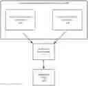 Fig. 01 - PERFORMANCE ENHANCEMENT FOR APPLICATION DEVELOPMENT UTILIZING SMART RUNTIME ANALYZER AND ADVISOR