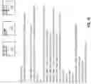 Fig. 16 - LARGE-SCALE MATRIX RESTRUCTURING AND MATRIX-SCALAR OPERATIONS