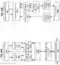 Fig. 33 - LARGE-SCALE MATRIX RESTRUCTURING AND MATRIX-SCALAR OPERATIONS
