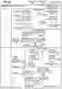 Fig. 07 - DELAYED CACHE WRITEBACK INSTRUCTIONS FOR IMPROVED DATA SHARING IN MANYCORE PROCESSORS