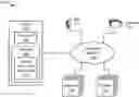 Fig. 01 - Machine learning for workloads for instruction set architecture optimization
