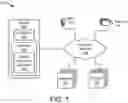 Fig. 02 - Machine learning for workloads for instruction set architecture optimization