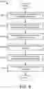 Fig. 07 - Machine learning for workloads for instruction set architecture optimization