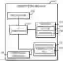 Fig. 01 - Technologies for operating system transitions in multiple-operating-system environments
