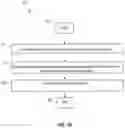 Fig. 11 - Providing user interface (UI) elements having an ordered hierarchy of graphical control elements in virtual machine sessions at reduced latency and related methods