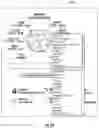 Fig. 24 - Providing user interface (UI) elements having an ordered hierarchy of graphical control elements in virtual machine sessions at reduced latency and related methods