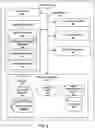 Fig. 03 - SMART SETUP OF ASSISTANT SERVICES