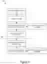 Fig. 07 - Command management using allocated command identifier pools