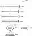 Fig. 01 - Preventing deployment failures of information technology workloads