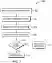 Fig. 04 - Preventing deployment failures of information technology workloads