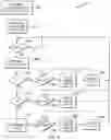 Fig. 05 - Preventing deployment failures of information technology workloads
