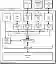 Fig. 01 - Allocation of memory access bandwidth to clients in an electronic device