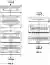 Fig. 04 - Allocation of memory access bandwidth to clients in an electronic device