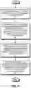 Fig. 05 - Allocation of memory access bandwidth to clients in an electronic device