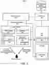 Fig. 04 - WORKFLOW INITIATION BASED ON A SIMULATED NETWORK ADDRESS