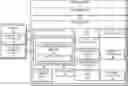 Fig. 01 - Scheduling multiple processes with varying delay sensitivity