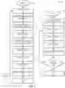 Fig. 03 - Scheduling multiple processes with varying delay sensitivity