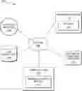 Fig. 01 - Balancing mainframe and distributed workloads based on performance and costs