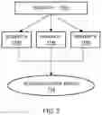 Fig. 08 - Balancing mainframe and distributed workloads based on performance and costs