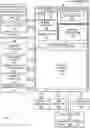 Fig. 01 - Disaggregated computing for distributed confidential computing environment