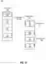 Fig. 36 - Disaggregated computing for distributed confidential computing environment