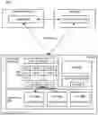 Fig. 52 - Disaggregated computing for distributed confidential computing environment