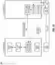 Fig. 31 - Disaggregated computing for distributed confidential computing environment