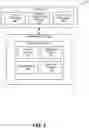 Fig. 03 - Detecting multiple operator pattern services making conflicting resource modifications