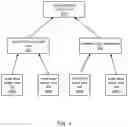 Fig. 05 - System and method for promoting reader groups for lock cohorting