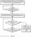 Fig. 09 - System and method for promoting reader groups for lock cohorting