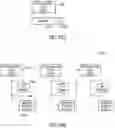 Fig. 48 - Software defined redundant allocation safety mechanism in an artificial neural network processor