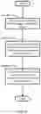 Fig. 05 - Systems and methods for backing up volatile storage devices