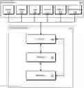 Fig. 01 - Assisted detection of application performance issues using serverless compute templates