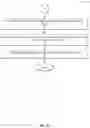 Fig. 07 - Generating test input values for functional components based on test coverage analysis