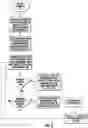 Fig. 08 - System and method for continuous testing and delivery of software