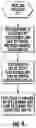 Fig. 09 - System and method for continuous testing and delivery of software