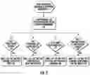 Fig. 10 - System and method for continuous testing and delivery of software