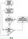 Fig. 11 - System and method for continuous testing and delivery of software