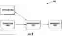 Fig. 14 - System and method for continuous testing and delivery of software