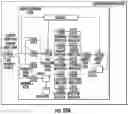 Fig. 15 - System and method for continuous testing and delivery of software