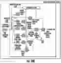 Fig. 16 - System and method for continuous testing and delivery of software
