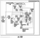 Fig. 17 - System and method for continuous testing and delivery of software
