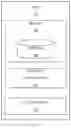 Fig. 02 - Method and system for automated testing of web service APIs