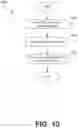 Fig. 11 - Automated testing of systems and applications