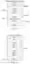 Fig. 10 - Memory system and method of controlling nonvolatile memory