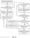 Fig. 13 - Data defined caches for speculative and normal executions