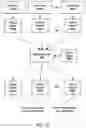 Fig. 22 - Data defined caches for speculative and normal executions