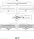 Fig. 26 - Data defined caches for speculative and normal executions