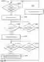 Fig. 08 - Techniques for handling cache coherency traffic for contended semaphores