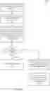 Fig. 04 - Prefetch disable of memory requests targeting data lacking locality